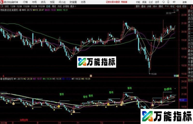 诸葛连弩孔明来 财富到通达信公式 主图 源码附图 EA-万能指标公式