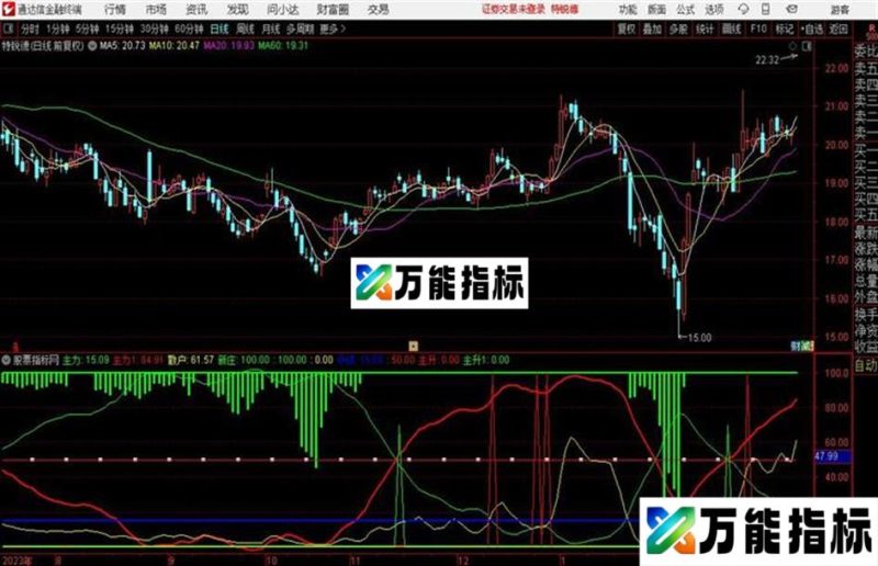 〖主力散户多空〗明白公式的原理和信号的意思就能帮你 EA-万能指标公式