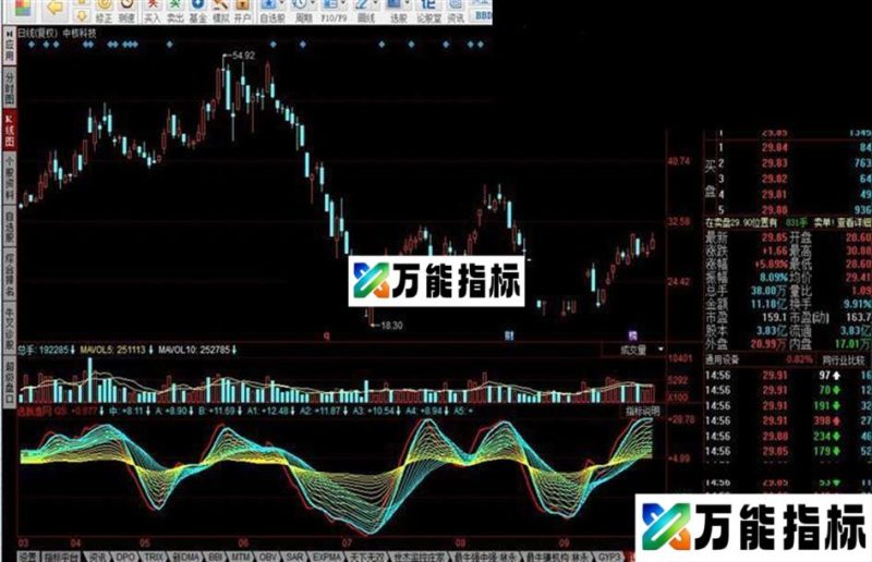 同花顺逃脱渔网指标公式 EA-万能指标公式