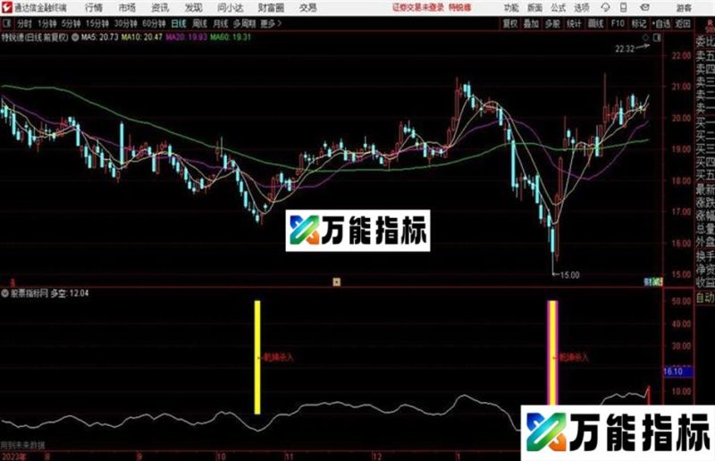 乾坤射日抄底绝技通达信公式 副图 源码附图 EA-万能指标公式