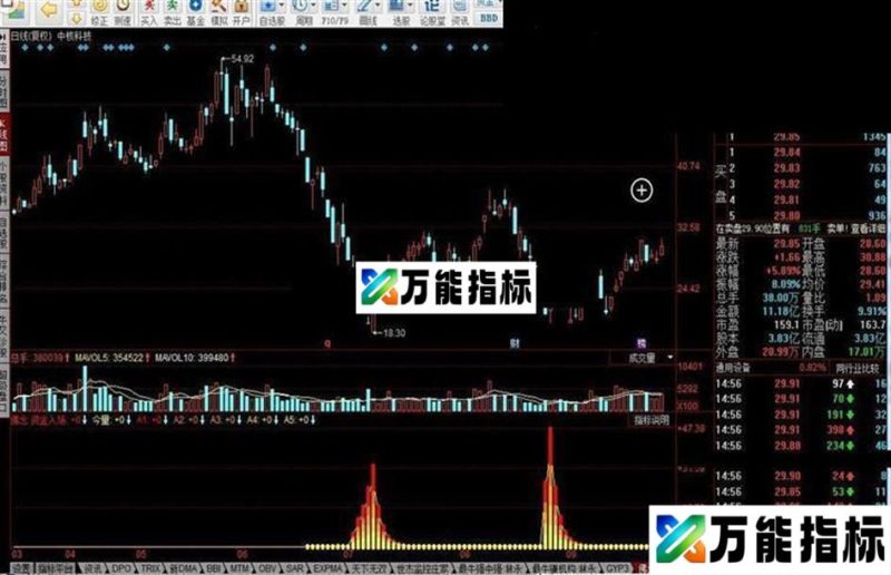 同花顺佛念指标公式 EA-万能指标公式