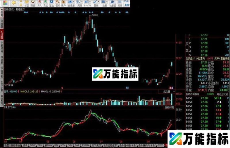 同花顺主力动向线ZLDX指标公式 EA-万能指标公式