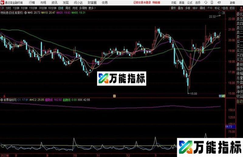 资金线监控资金的指标通达信公式 副图 源码附图 EA-万能指标公式