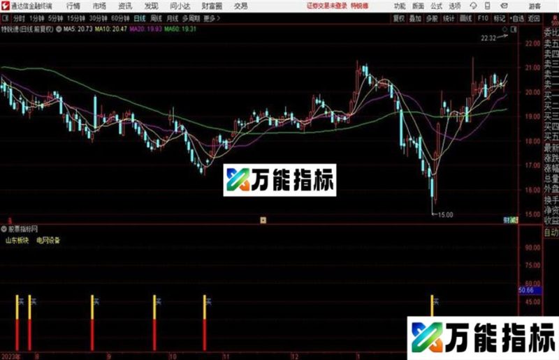 四线WR&RSI通达信公式 副图 源码附图 EA-万能指标公式