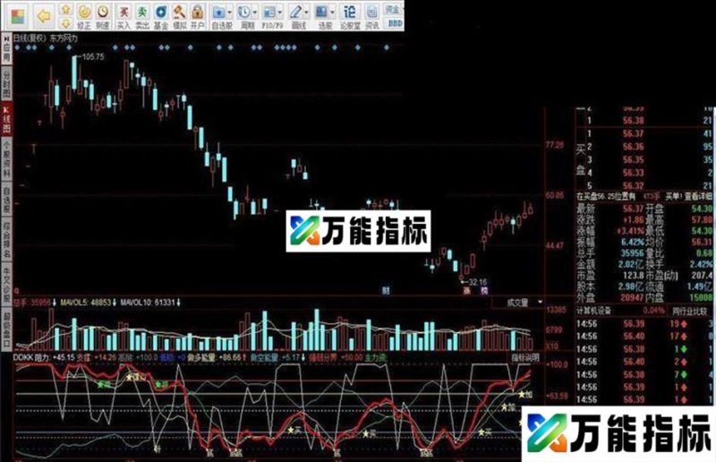 同花顺DDK副图源码 EA-万能指标公式