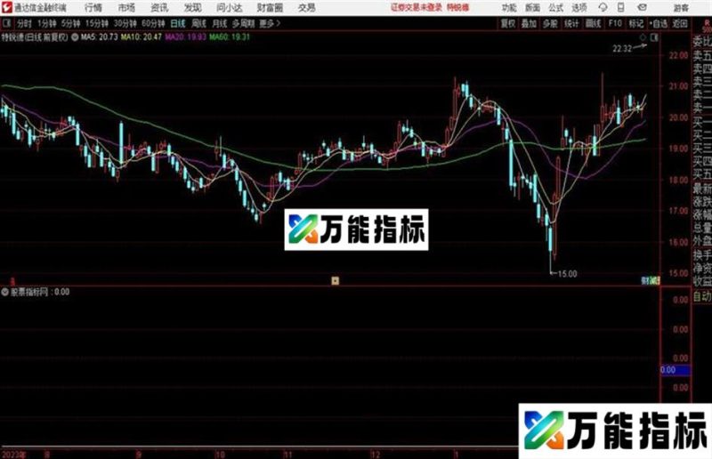 macd狙击主升提示主升浪信号 EA-万能指标公式