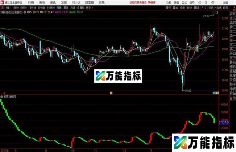通达信资金持续流入公式 EA-万能指标公式