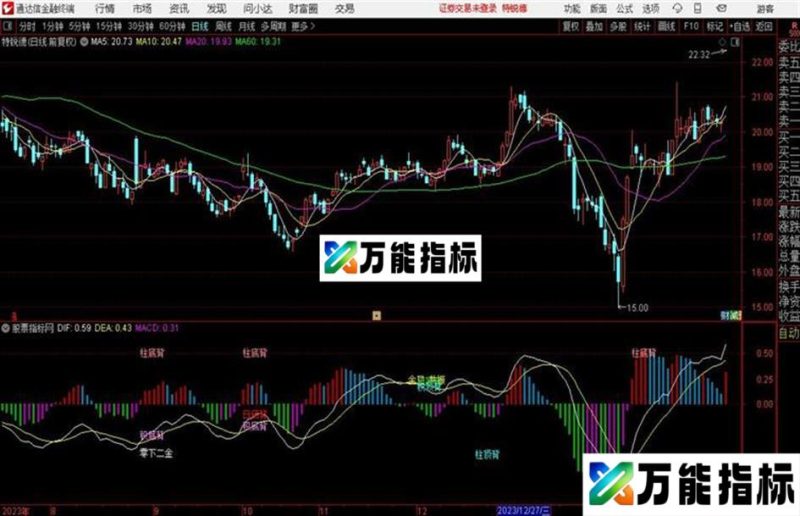 MACD背离指标 副图 贴图 源码 EA-万能指标公式