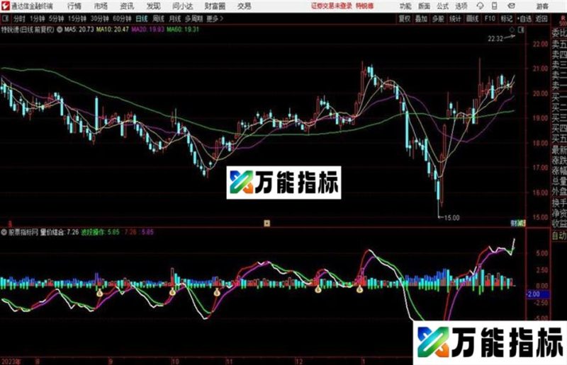 量价结合彩柱副图用法详解源码分享 EA-万能指标公式