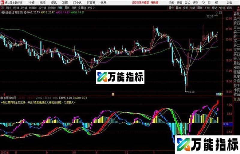 〖MACD均线粘合〗副图结合了macd和均线粘合指标 EA-万能指标公式