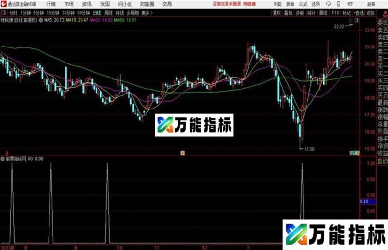 飘渺如意剑副图/选股源码分享 EA-万能指标公式