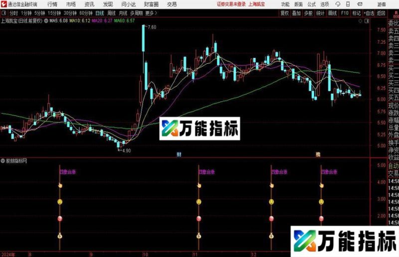 通达信四象合涨指标公式 EA-万能指标公式