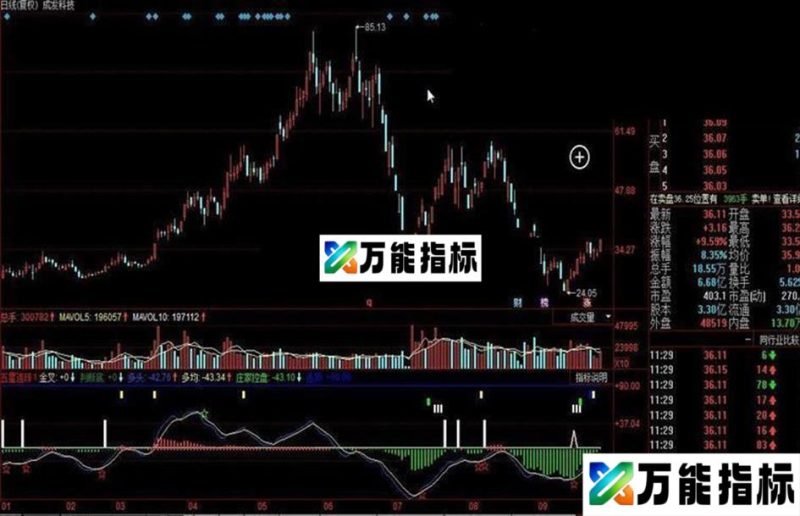 同花顺五星连珠公式 EA-万能指标公式