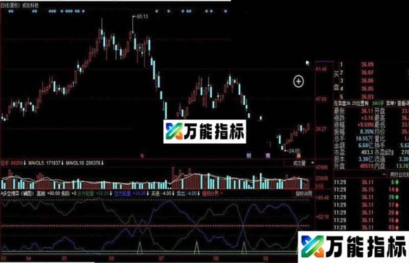 同花顺A多空博弈副图公式 EA-万能指标公式