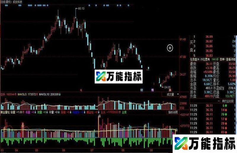 同花顺黄金量柱公式 EA-万能指标公式