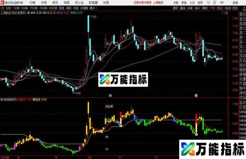 通达信蓄力东升主图指标公式 EA-万能指标公式