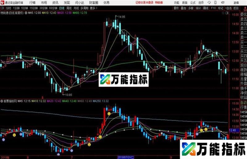通达信量托价托主图源码分享 EA-万能指标公式