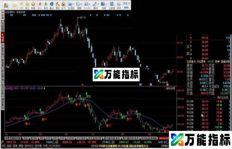 同花顺做多做空源码附图 EA-万能指标公式