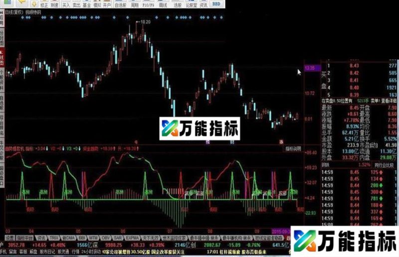同花顺趋势提款机指标公式 EA-万能指标公式