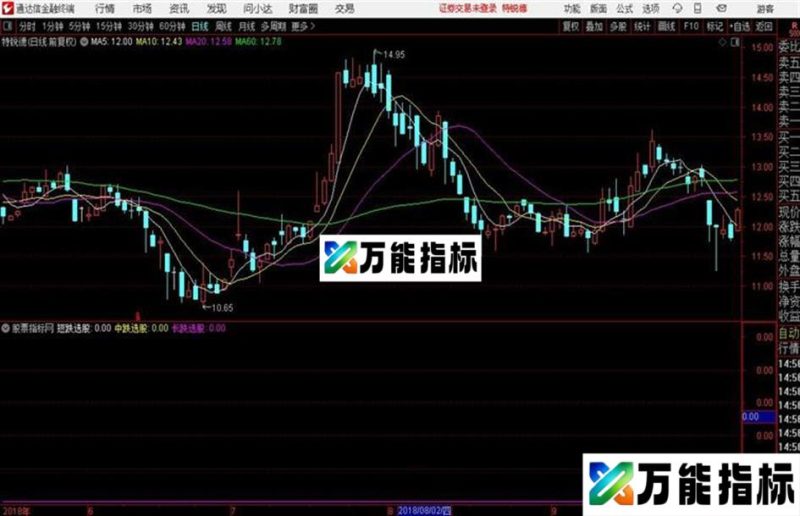 乖离率和KDJ用法详解源码分享 EA-万能指标公式
