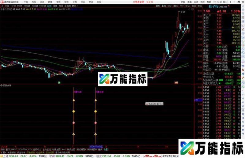 通达信四象合涨指标公式源码副图 EA-万能指标公式