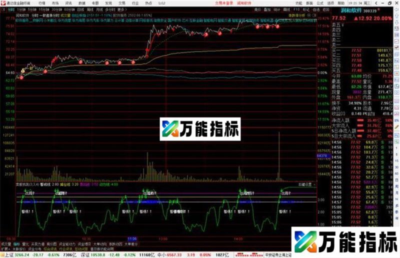 通达信一致追涨分时主图指标公式源码 EA-万能指标公式