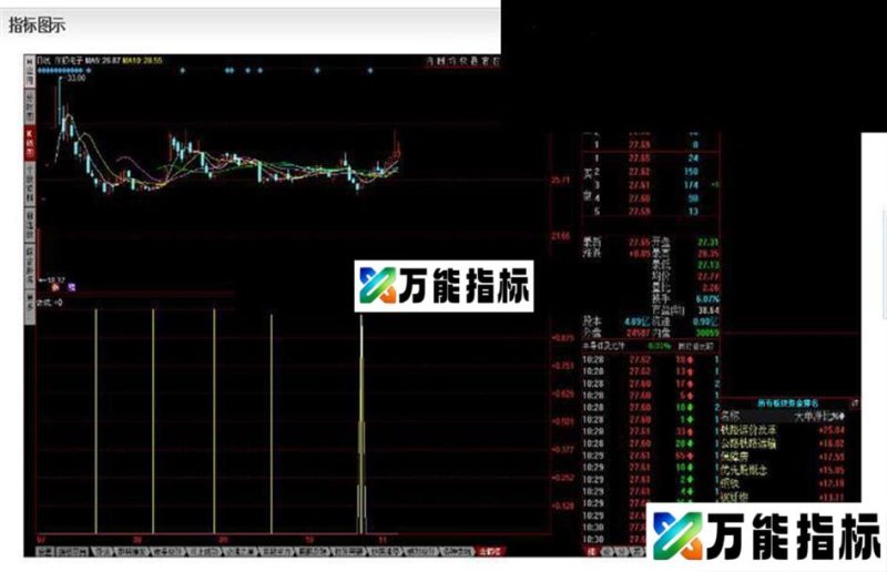 同花顺金箍棒副图公式 EA-万能指标公式
