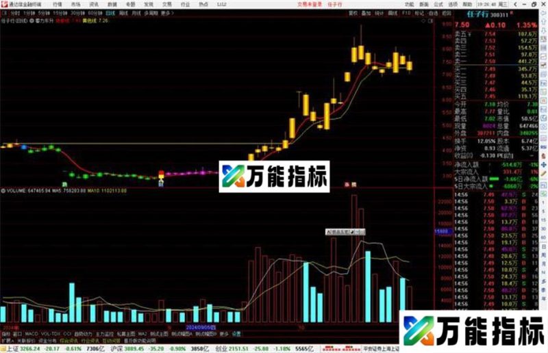 通达信蓄力东升主图指标公式源码主图 EA-万能指标公式