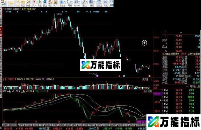 同花顺宝塔线抢反弹(三平底翻红）指标公式 EA-万能指标公式