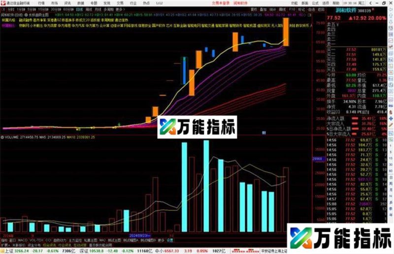 通达信长妖趋势主图指标公式源码主图 EA-万能指标公式