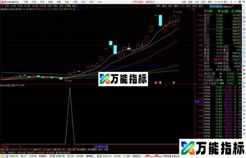 通达信伏击潜力选股指标公式源码指标公式副图 EA-万能指标公式