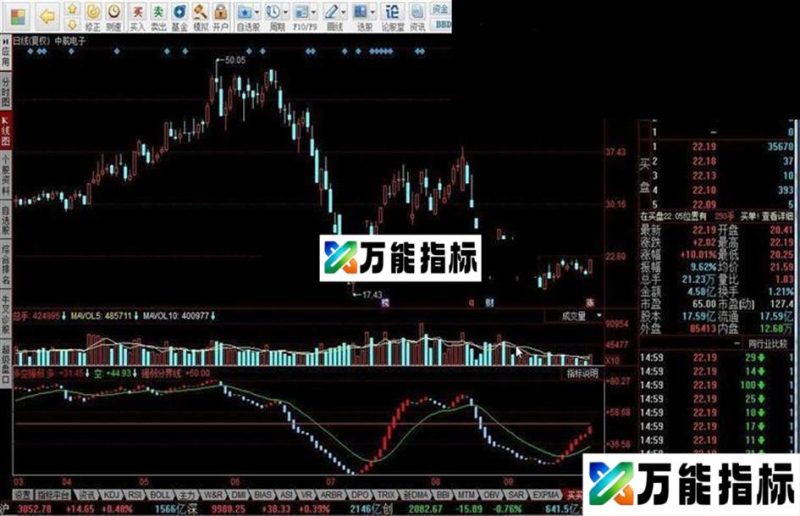同花顺多空强弱指标公式 EA-万能指标公式