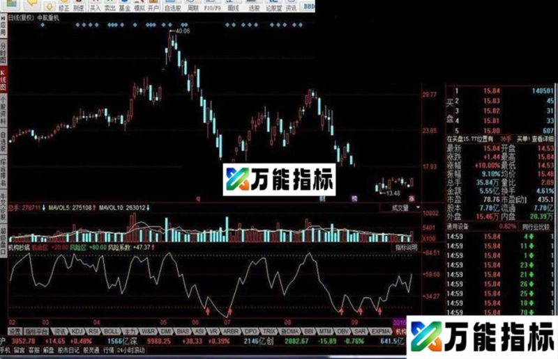 同花顺机构抄底指标公式 EA-万能指标公式