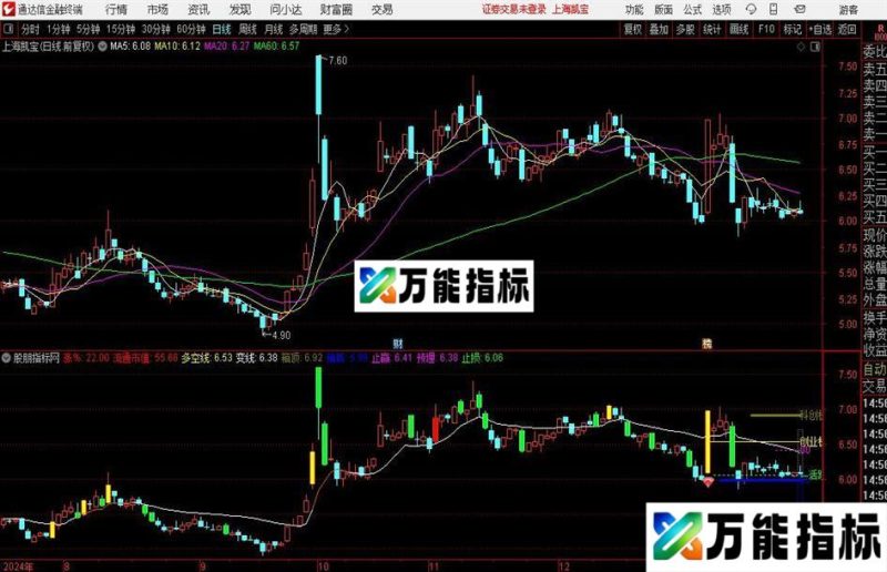 通达信一线趋势主图指标公式 EA-万能指标公式