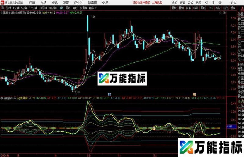通达信秘境寻幽指标公式 EA-万能指标公式