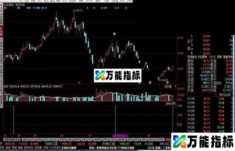 同花顺C小金边副指标公式 EA-万能指标公式