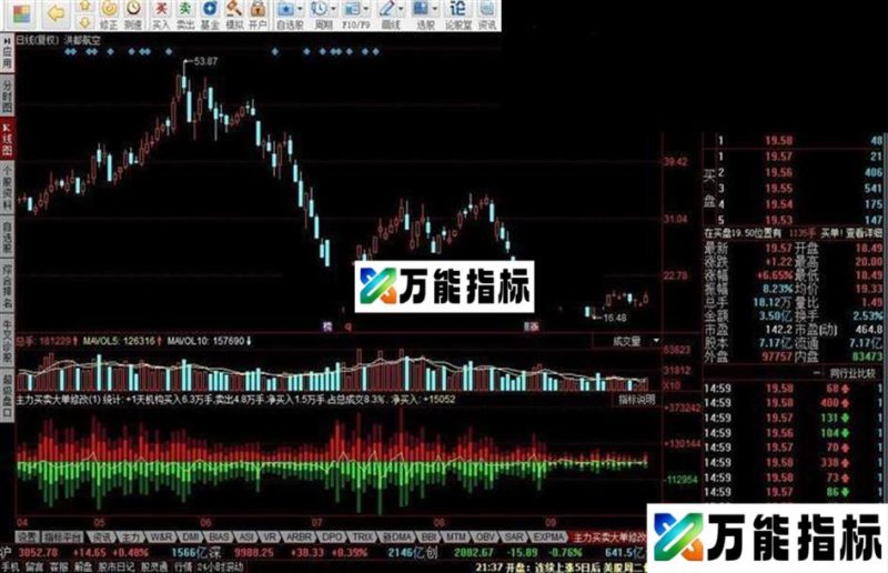 同花顺主力买卖大单修改指标公式 EA-万能指标公式