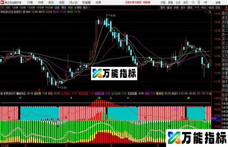 新组合建仓副图组合很多信号源码分享 EA-万能指标公式
