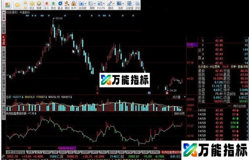 同花顺机构控盘度修改版指标公式 EA-万能指标公式