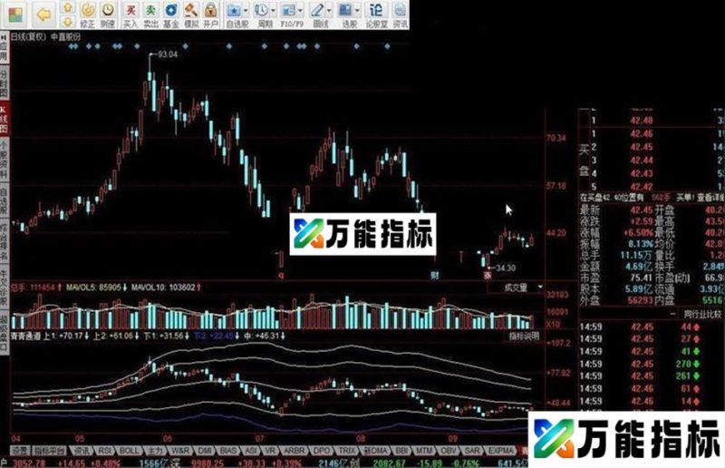 同花顺青青通道顶底指标公式 EA-万能指标公式