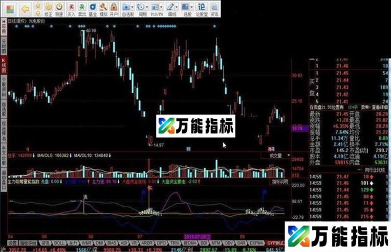 同花顺主力吸筹量能指数指标公式 EA-万能指标公式