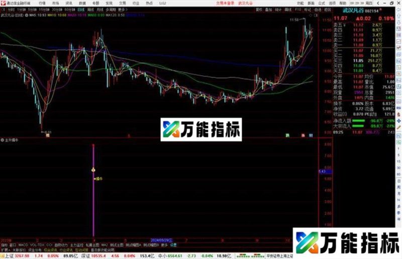 通达信主升擒牛指标公式源码副图 EA-万能指标公式