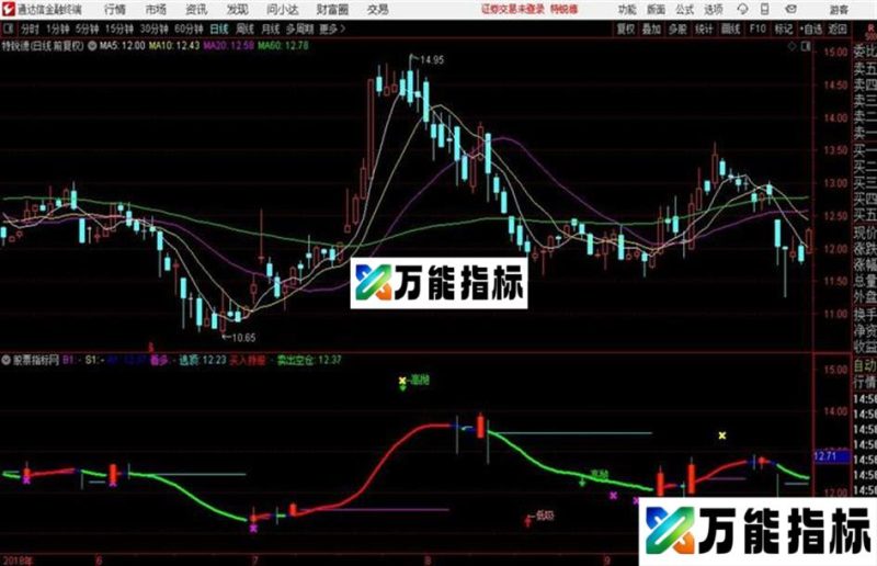 黄金甲看多 逃顶 买入持股通达信公式 主图 源码附图 EA-万能指标公式