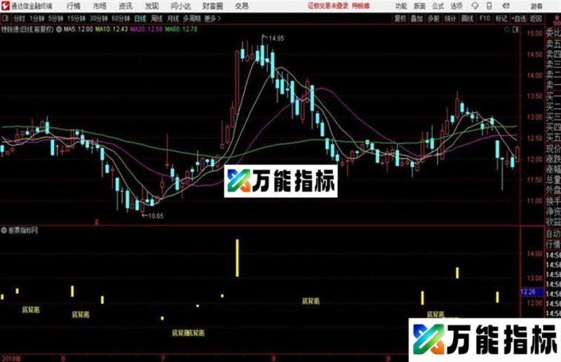 底背离主图通达信公式 主图 源码附图 EA-万能指标公式