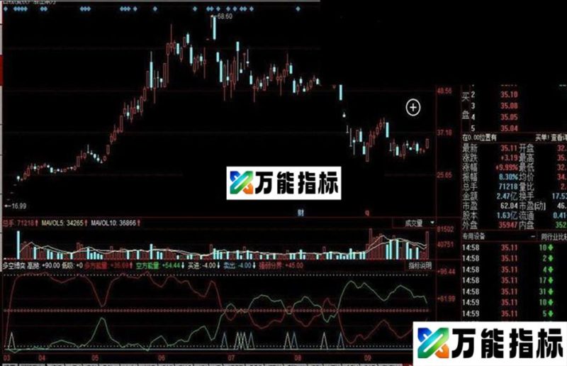 同花顺多空博奕公式 EA-万能指标公式