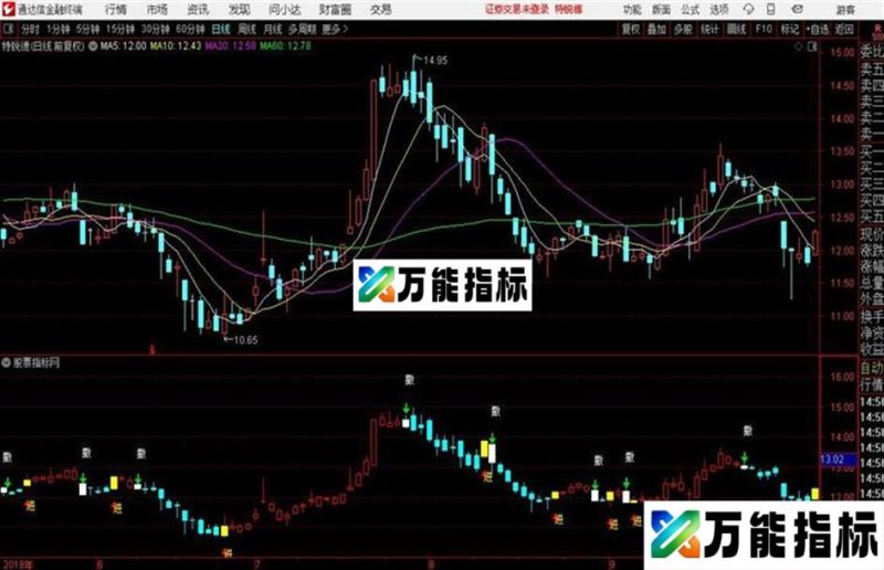 天星主图非常准的达到成功率95%通达信主图 源码附图 EA-万能指标公式