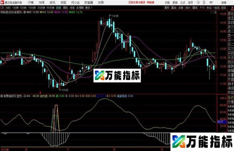 超级黑马早发现通达信版 源码 EA-万能指标公式