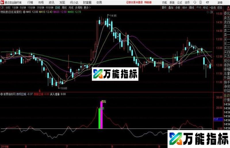 准备买入副图 源码 贴图 通达信 EA-万能指标公式