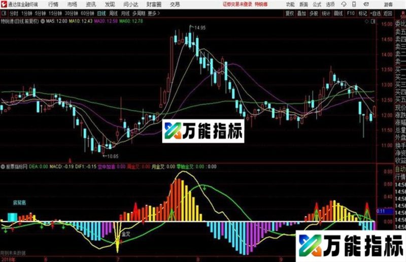 专攻MACD本人多次测试的私有指标真实准确率83%! EA-万能指标公式