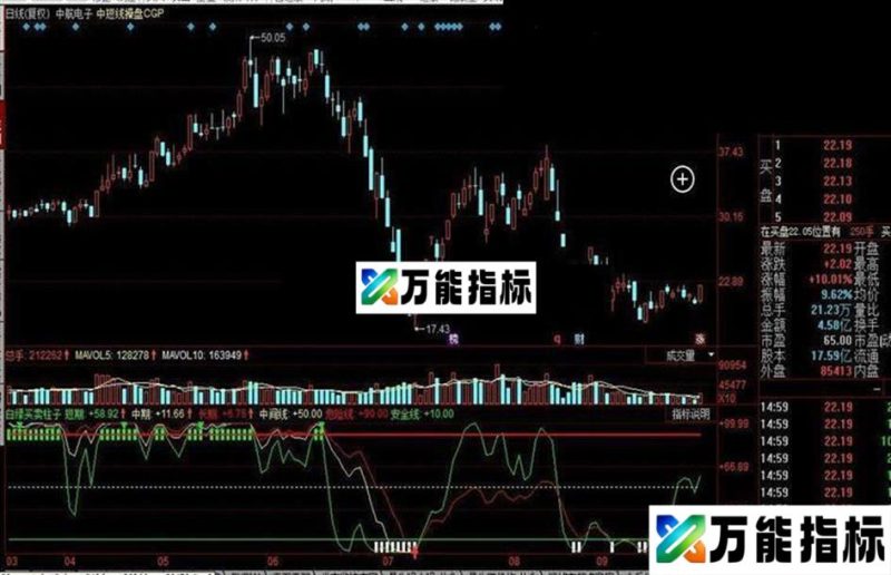 同花顺白绿买卖柱子公式 EA-万能指标公式